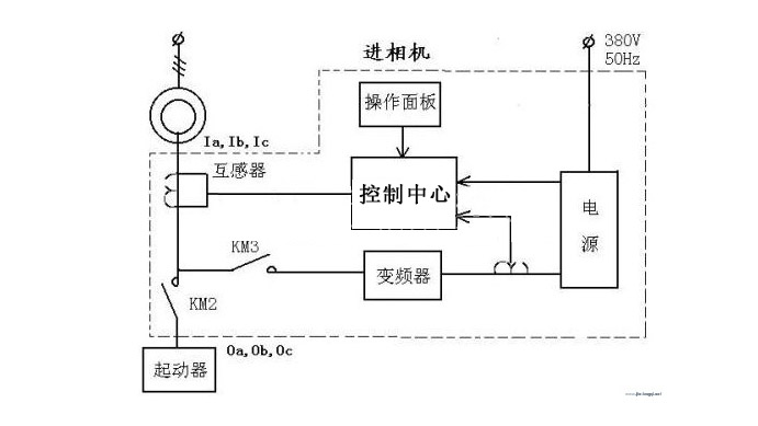 進(jìn)相機(jī)與起動器接線圖